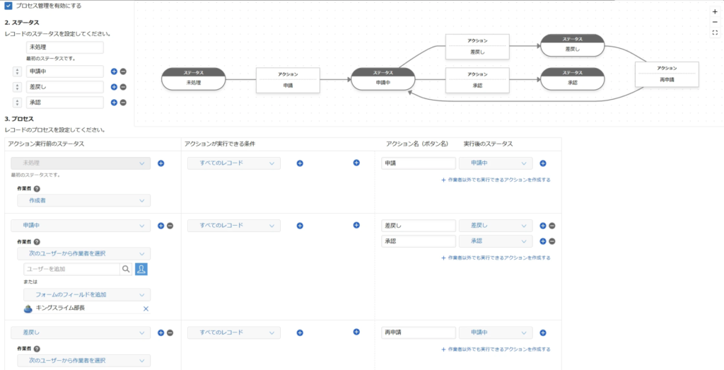 プロセス管理設定画面