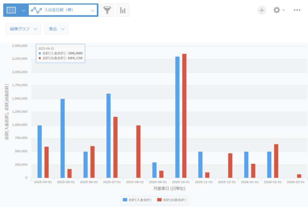 入出金比較（棒）