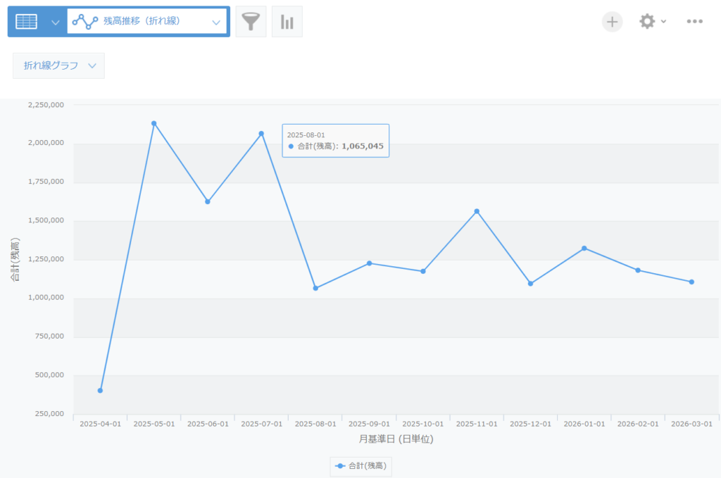 残高推移（折れ線）