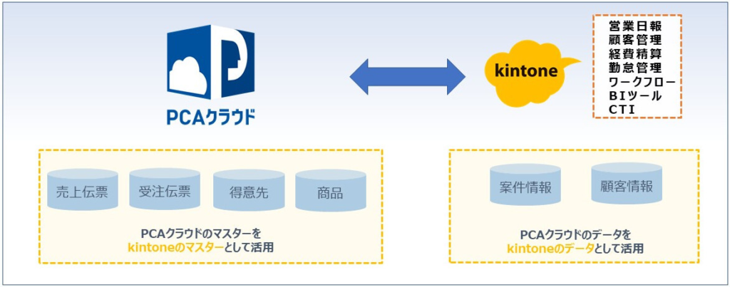 PCAクラウド連携プラグイン for キントーン